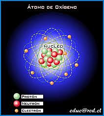 átomo y sus partes