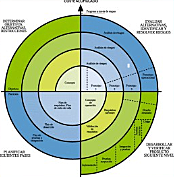 Nace el desarrollo en espiral (modelo de ciclo de vida de software)