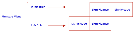 Los signos plasticos