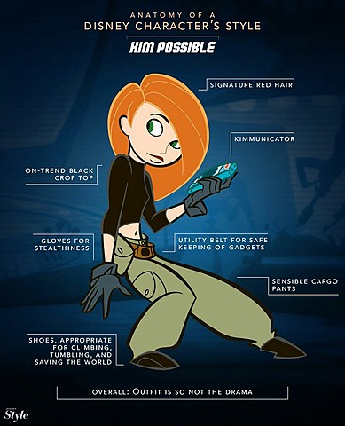 Kim Possible