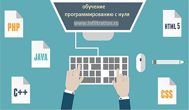 Software en la Actualidad