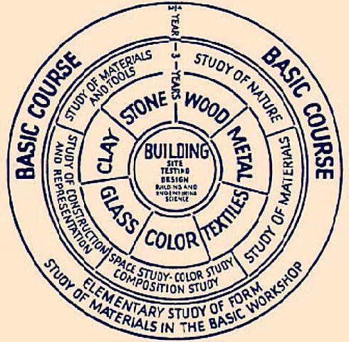 Curso preliminar (VURKUS)