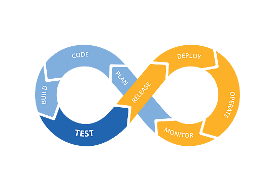 •Ingeniería de software continua 2017 - actualidad
