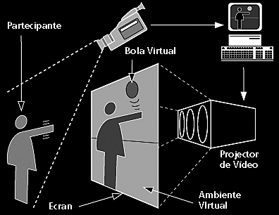 Myron Krueger creó ambientes interactivos