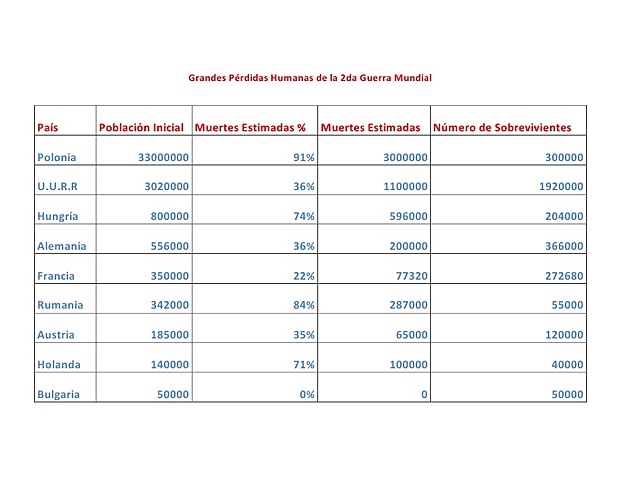 consecuencias de la guerra