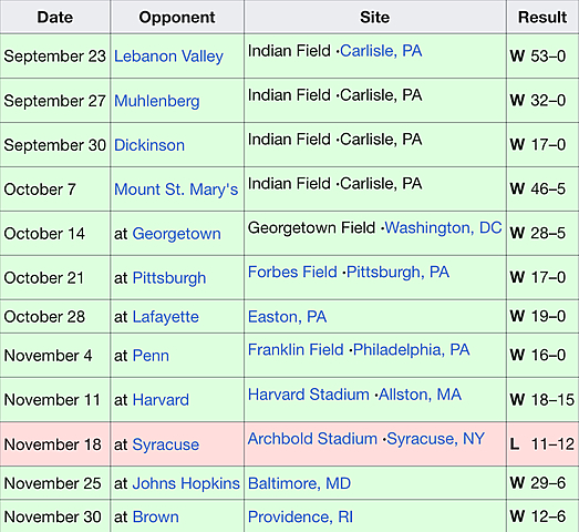 The incredible 1911 Carlisle Season