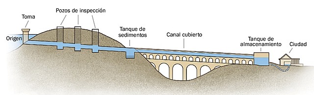 INGENIERÍA ANTES DE LA RECONQUISTA