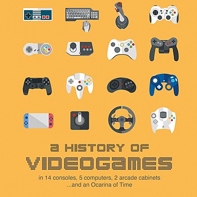 Timeline: History of video games
