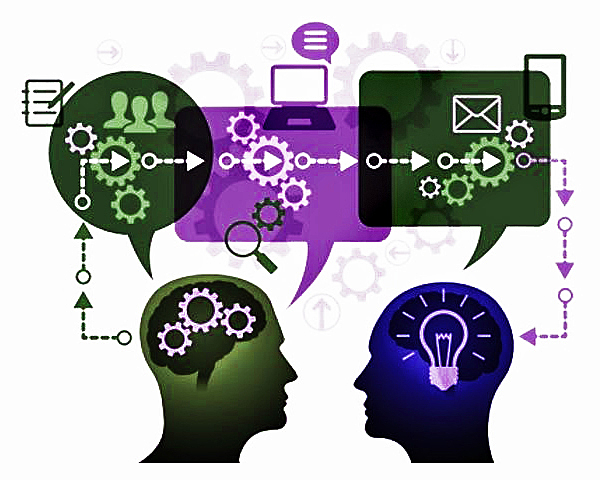 Perspectiva cognitiva.