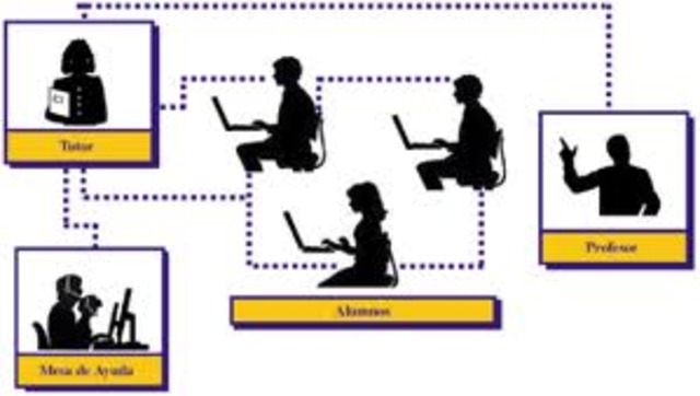 Lineas de investigación actual en tecnologia educativa: el uso de las tic´s