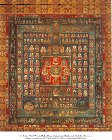 Womb World of Ryokai Mandara