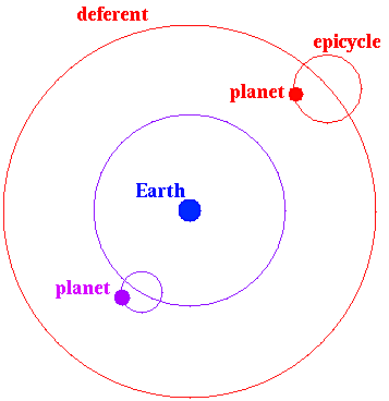 Ptolemy proposes the Geocentric Model/Theory