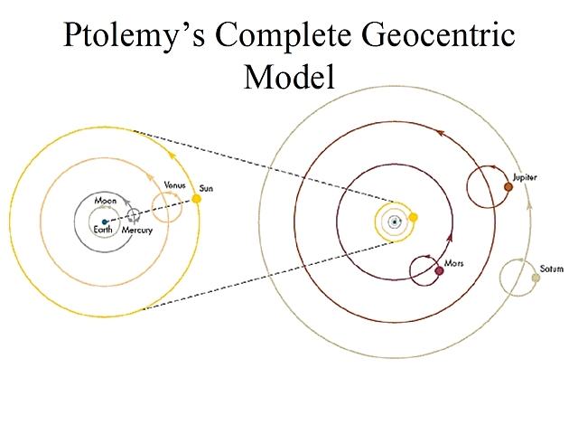 Ptolemy proposes the Geocentric Model/Theory