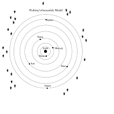Ptolemy proposes the Geocentric Model/Theory