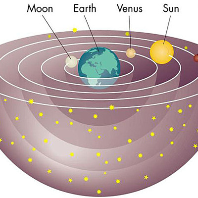 Timeline: The Scientific Revolution Timeline
