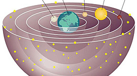 Timeline: The Scientific Revolution Timeline