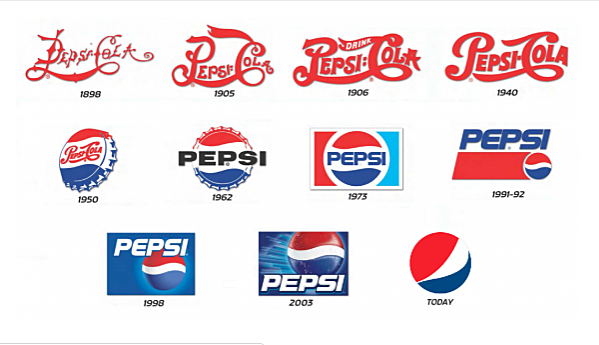 HIstory of all of Pepsi logos