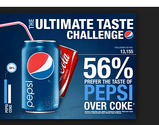 Blind test with Coke showed a huge advantage