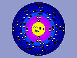 modelo atomico de BOHR