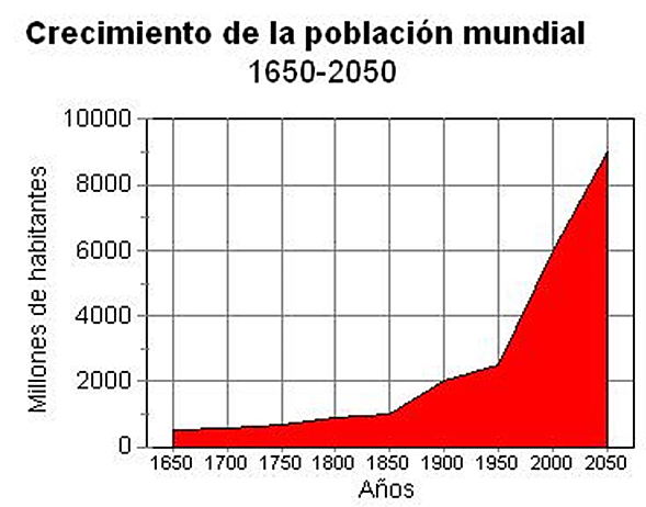 Los límites del crecimiento