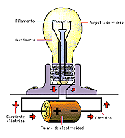 electrodinámica