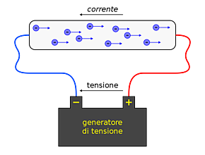 Corrientes eléctricas