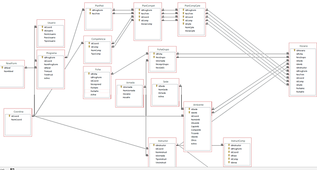AdHora Inicia - Aplicación administración de Horarios