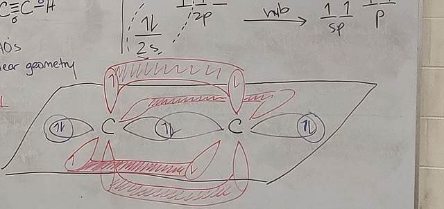 I Visit and fall in love... With Chemistry