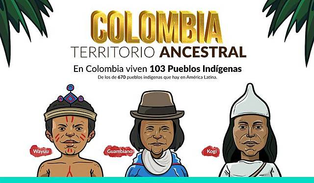 Derechos - Pueblos Indígenas