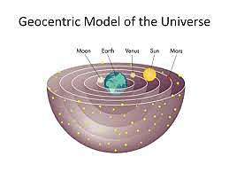 Ptolemy proposes the Geocentric Model