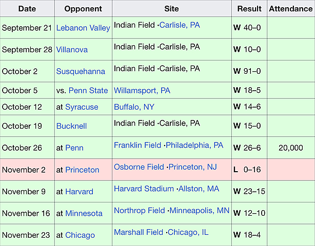 Pop Warner’s return to Carlisle