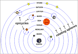 Ptolemy proposes the Geocentric Model/Theory