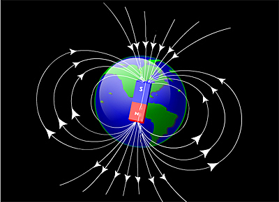 Earths Magnetic Poles