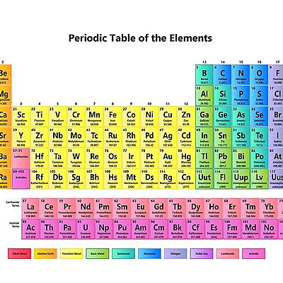 Timeline: HISTORIA DE LA TABLA PERIODICA