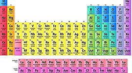 Timeline: HISTORIA DE LA TABLA PERIODICA