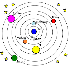Ptolemy proposes the Geocentric Model/Theory