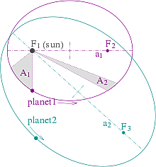 Johannes Kepler published his Laws of Planetary Motion