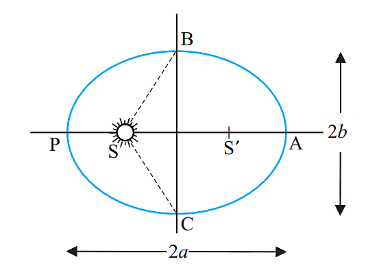 Johannes Kepler published his Laws of Planetary Motion
