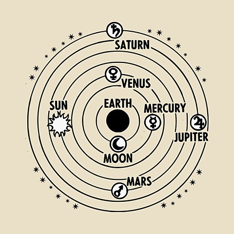 Ptolemy proposes the Geocentric Model/Theory