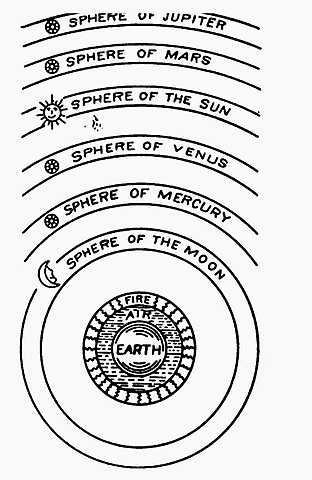 Ptolemy proposes the Geocentric Model/Theory