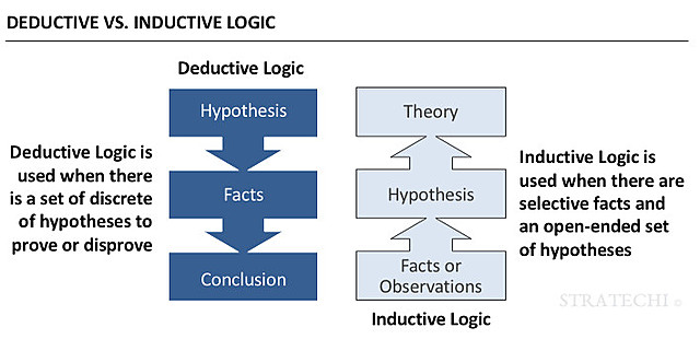 Changes in the Problem of Inductive Logic