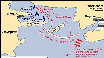 3η εκστρατεία: γ. Ναυμαχία Σαλαμίνας