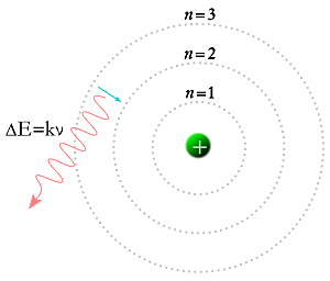 Bohrren eredu atomikoa