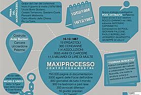 MAXI PROCESSO DI PALERMO