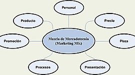 Timeline: HISTORIA DE LA MERCADOTECNIA