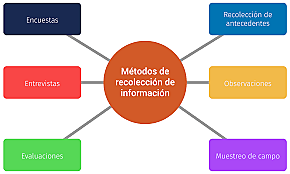Aparece la Investigación de Mercados