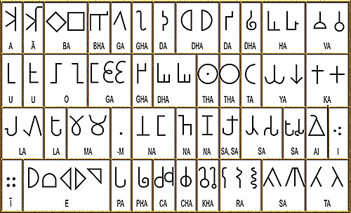 El Alfabeto: La Herramienta Fundamental Que Se Genero Después De La Creación De La Escritura