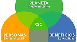 Timeline: DESARROLLO HISTÓRICO DE LA RESPONSABILIDAD CORPORATIVA