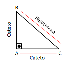 Academia de Pitágoras