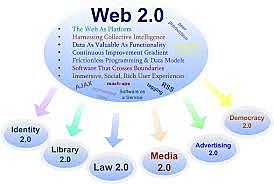 LA WEB 2.0